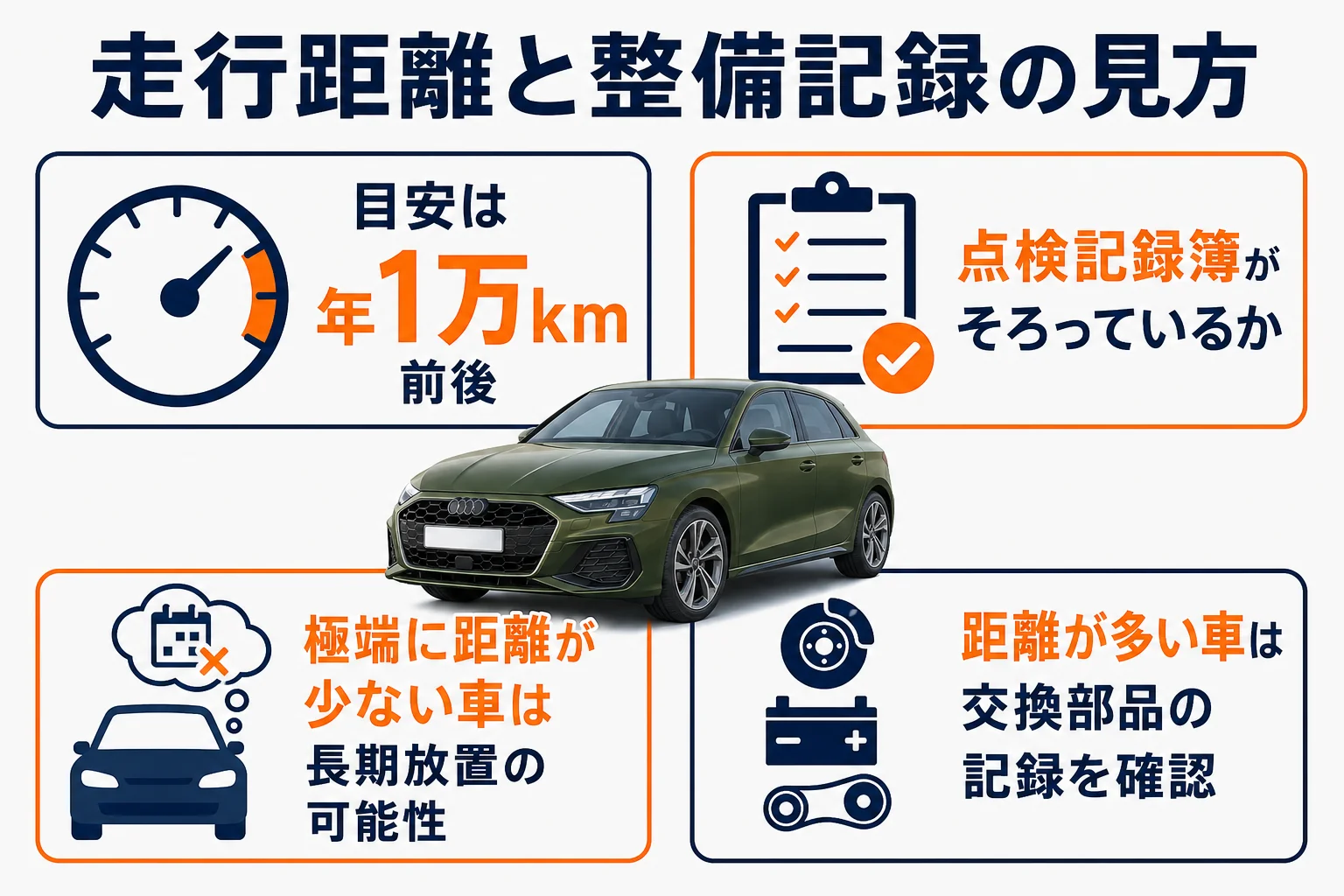アウディA3の中古を走行距離と整備記録で選ぶポイントの図解
