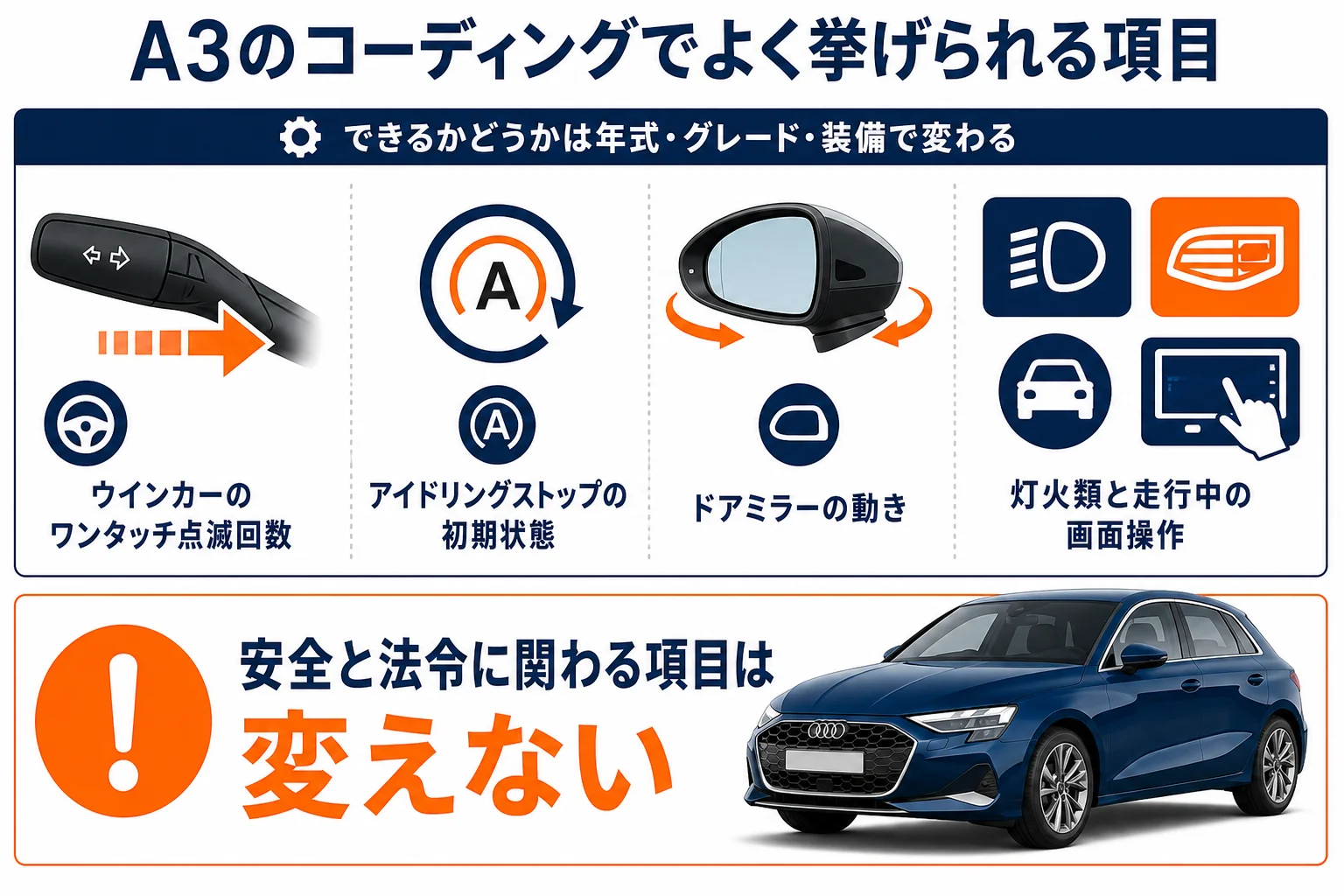 アウディA3のコーディングでよく挙げられる項目と注意点の図解