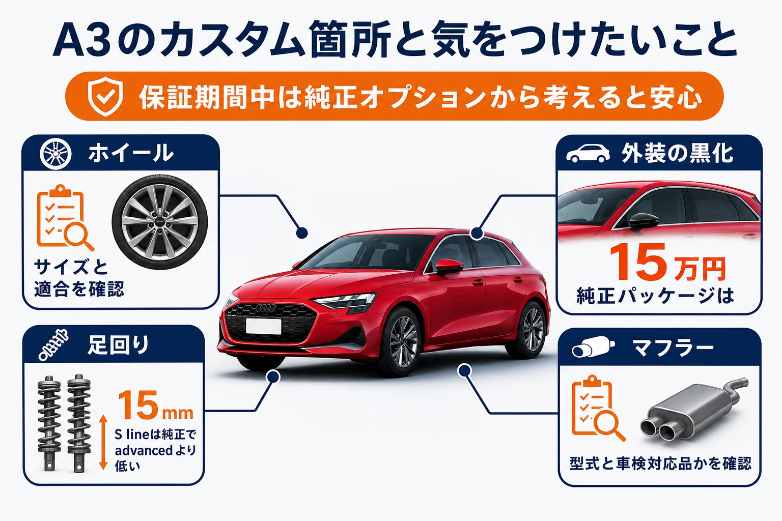 アウディA3のカスタム箇所と注意点