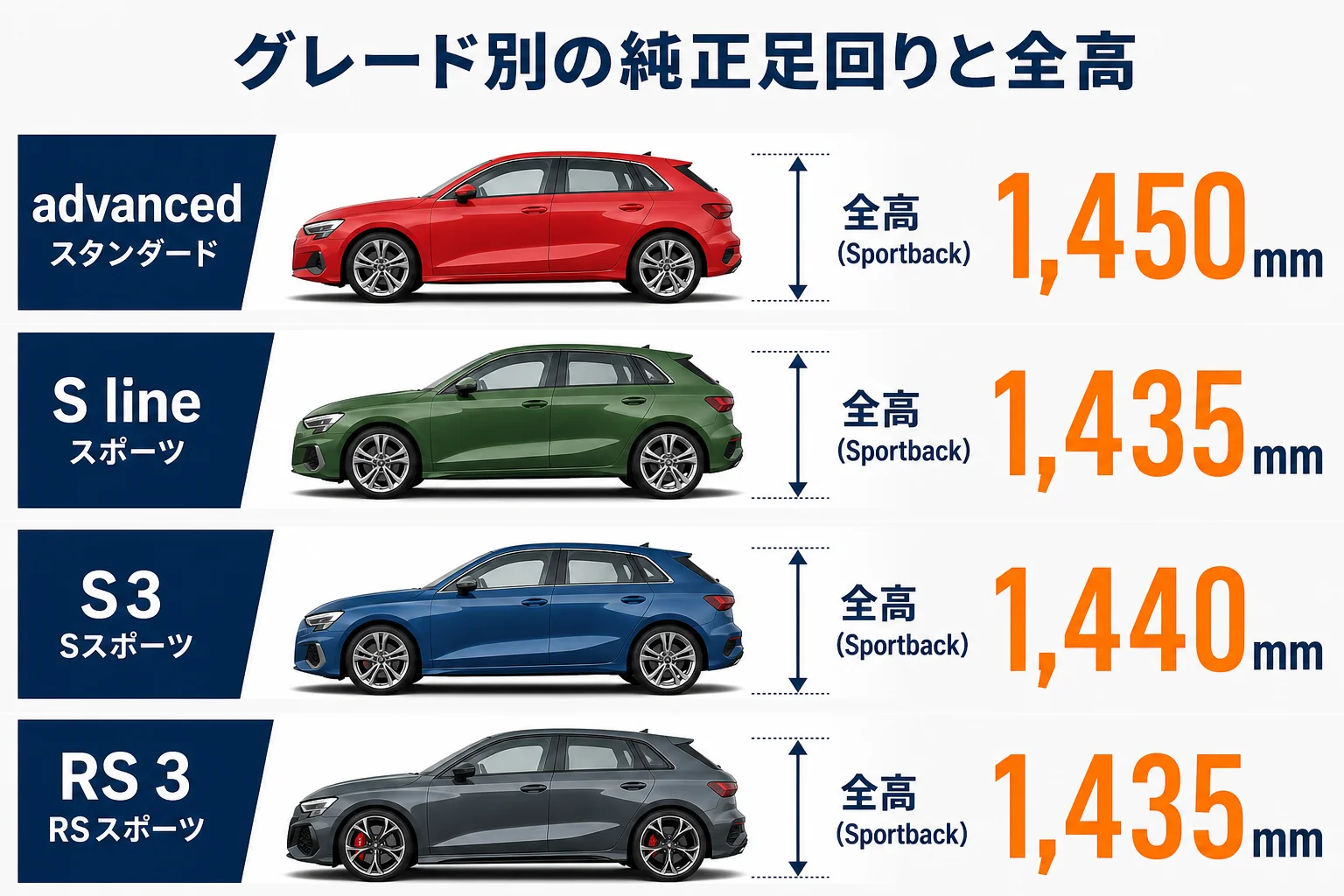 アウディA3のグレード別の純正足回りと全高