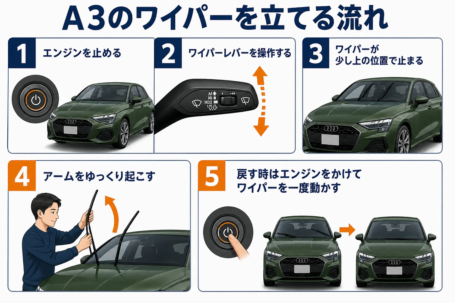 アウディA3のワイパーを立てる手順の図解