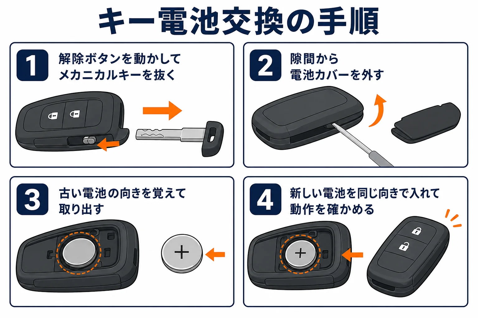 アウディA3のキー電池交換の手順を順番に並べた図解