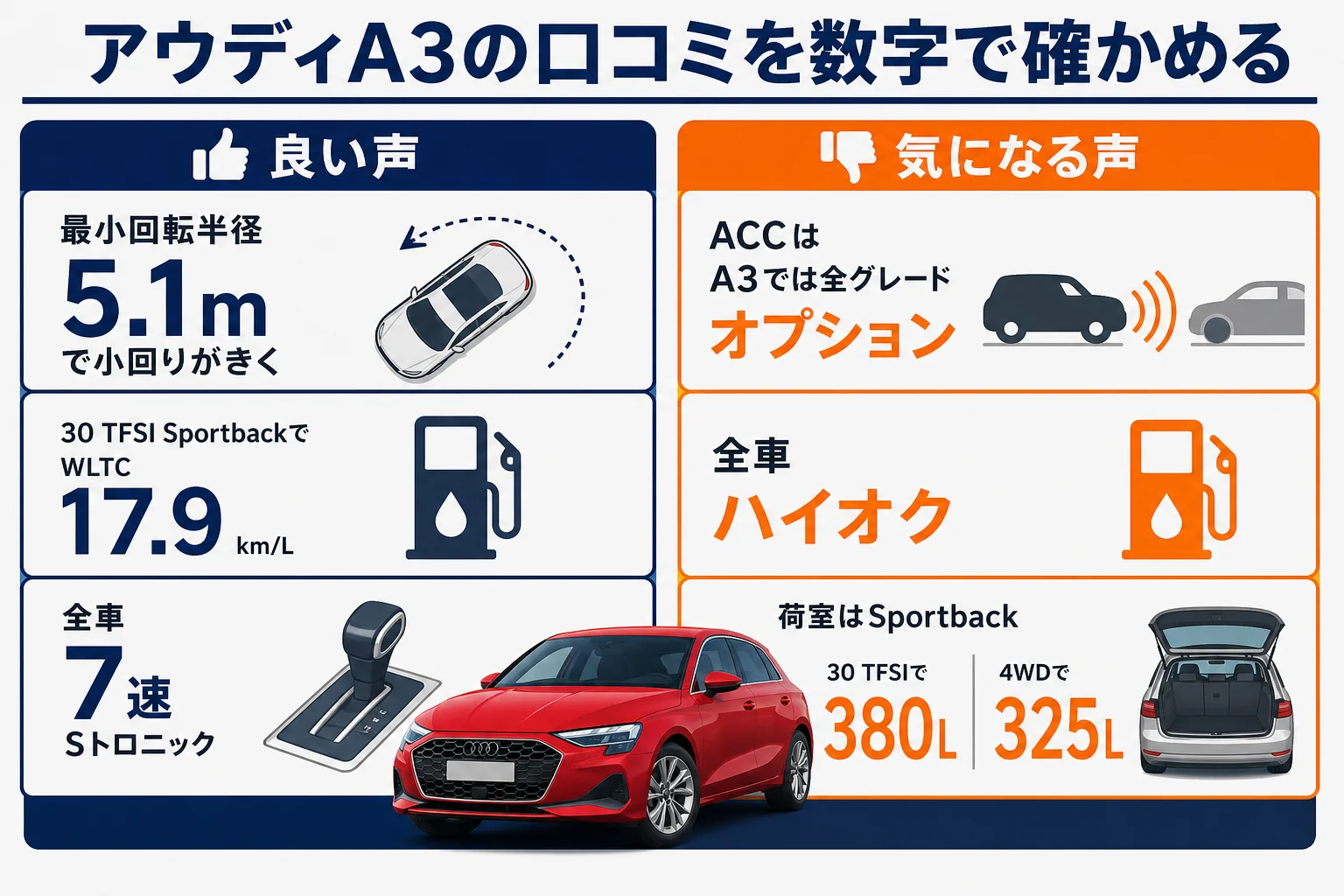 アウディA3の口コミを良い点と気になる点に分けた図解
