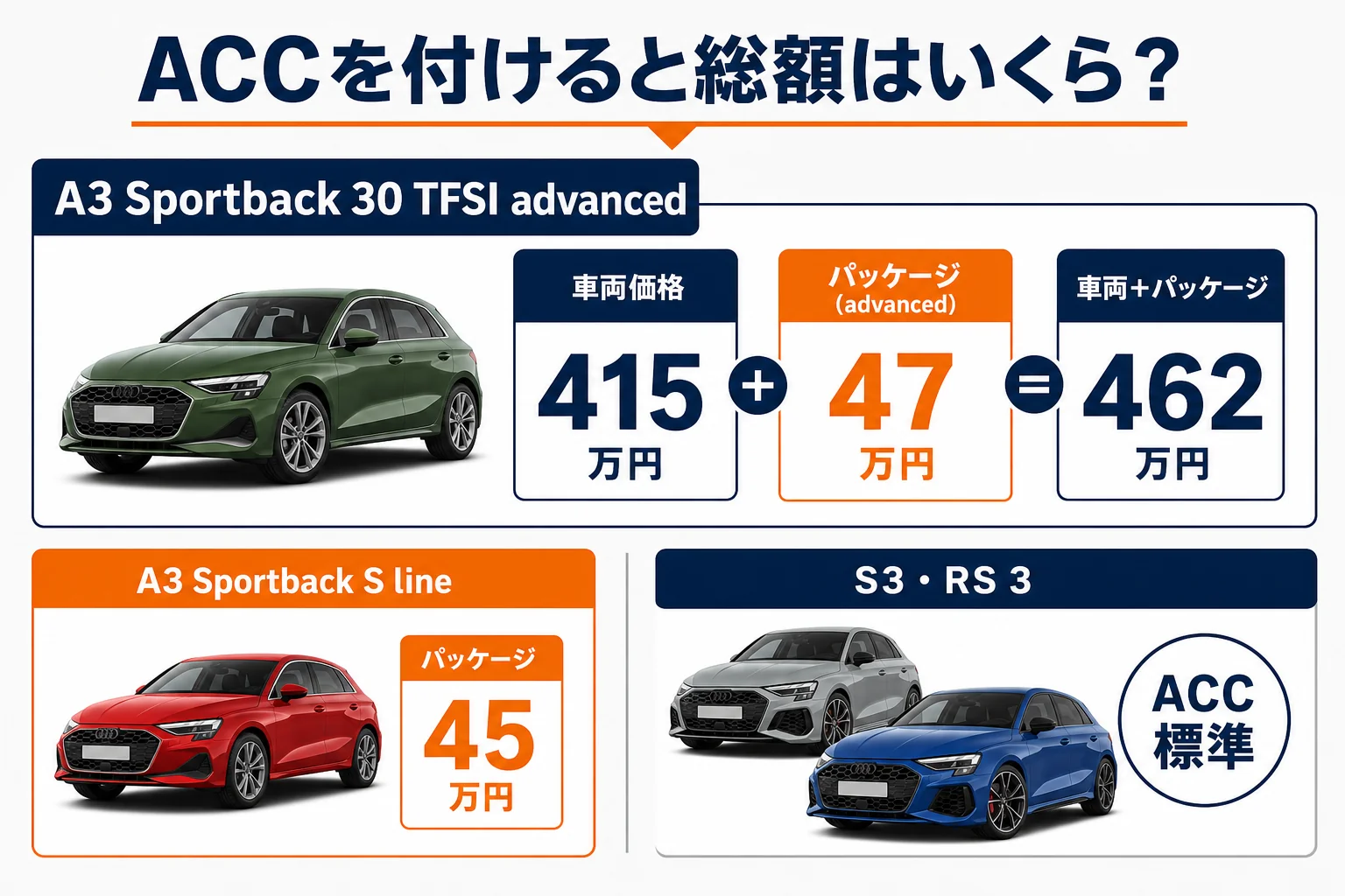 アウディA3のACCを付けた時の総額の変化