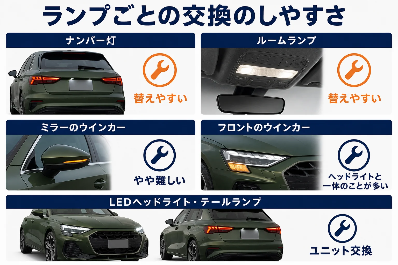アウディA3のランプごとに自分で交換できるかを比べた図解