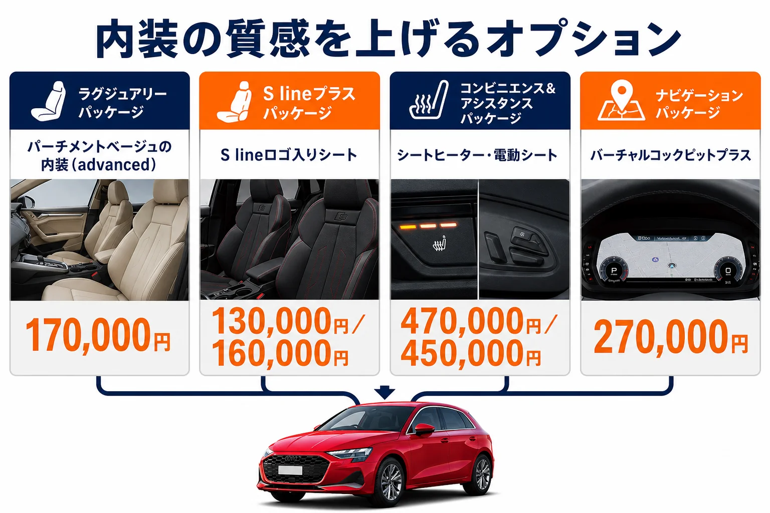 アウディA3の内装を良くするオプションと価格の図解