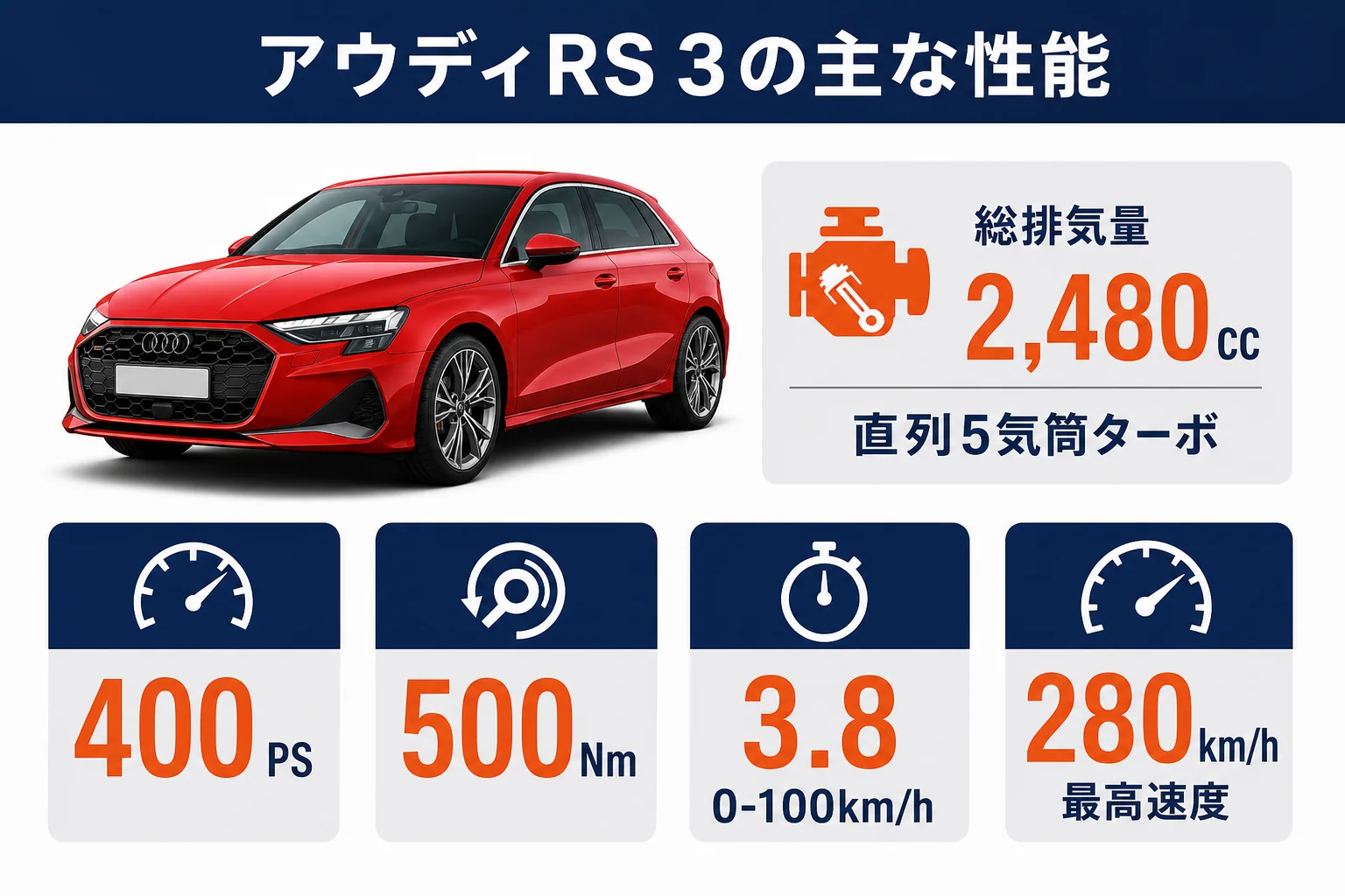 アウディRS 3の主な性能の数字をまとめた図解