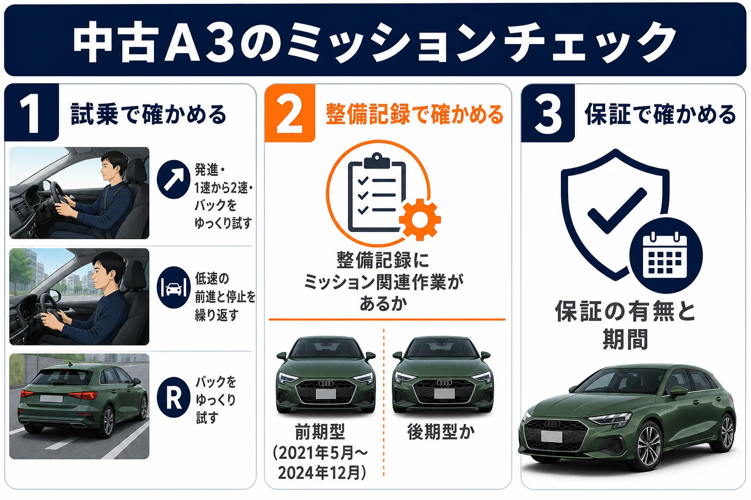 中古のアウディA3でミッションを確かめるチェック項目
