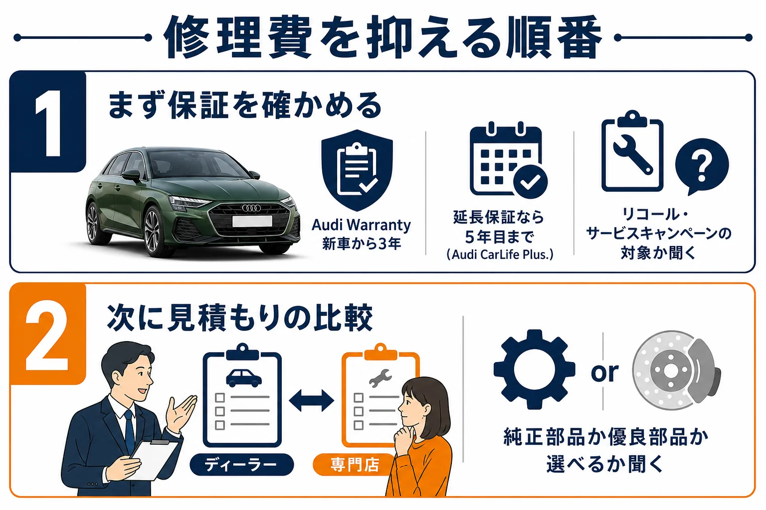 修理費を抑える4つのステップと保証の期間