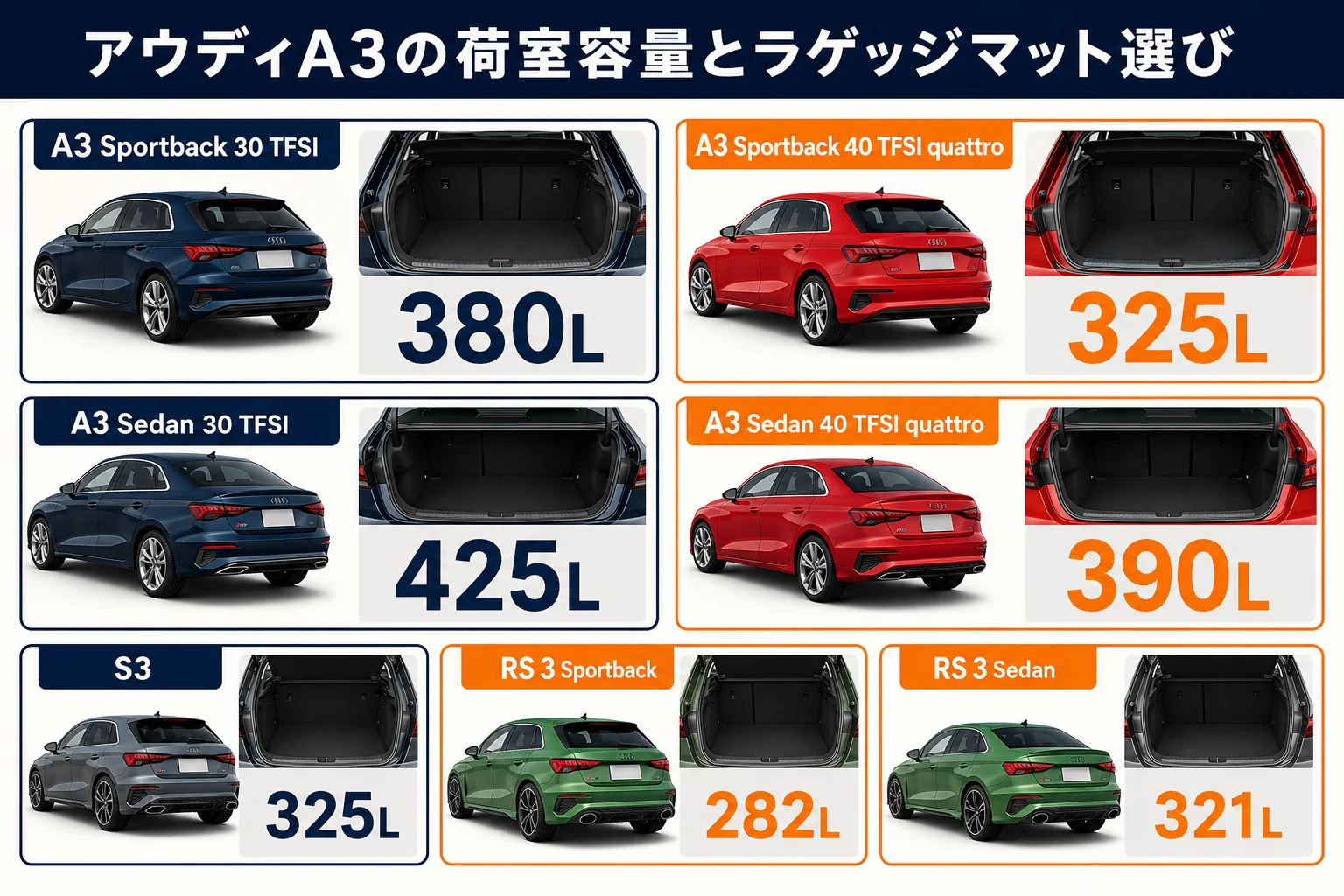 アウディA3のボディと駆動方式ごとのマット選びの図解