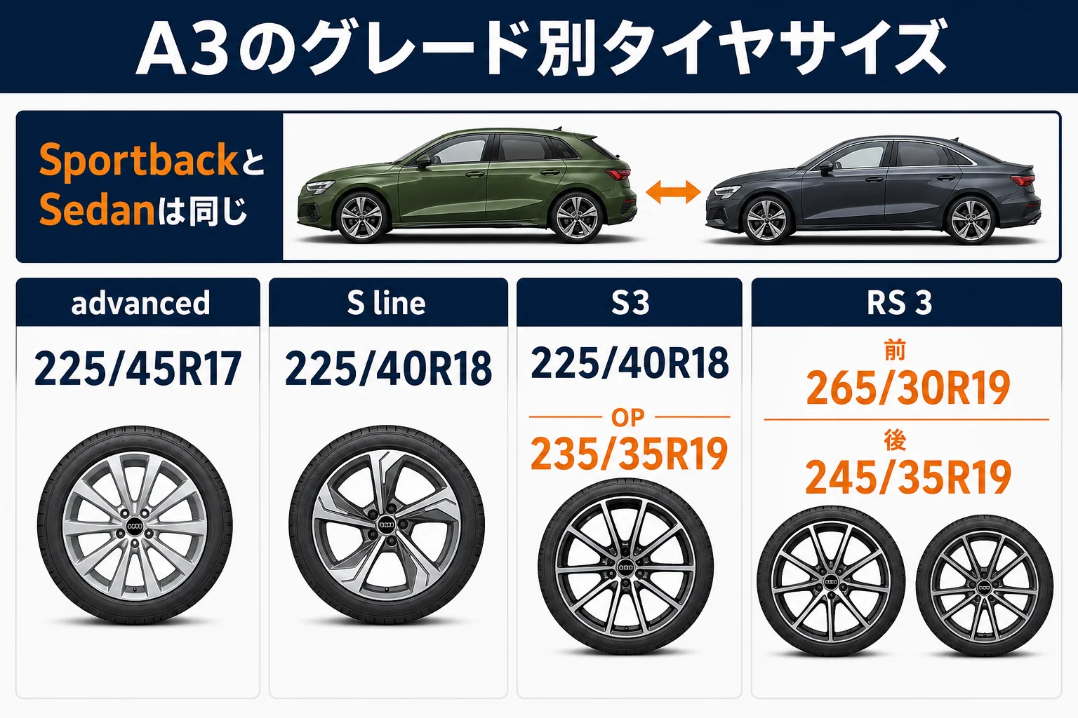 アウディA3のグレード別タイヤサイズの図解