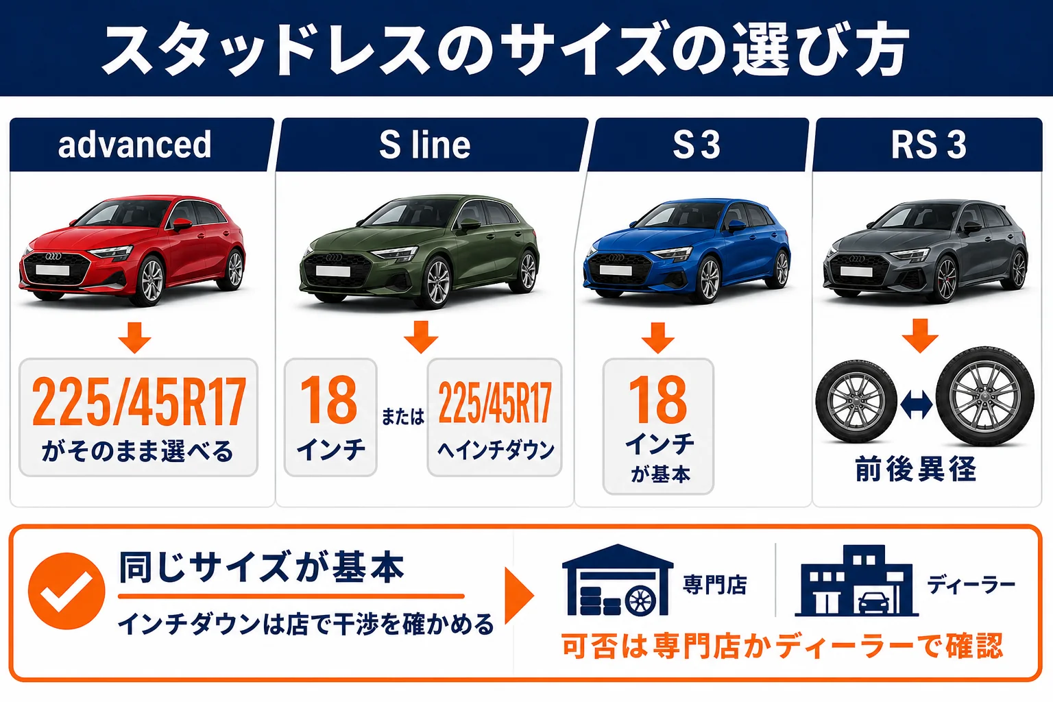 アウディA3のスタッドレスタイヤのサイズの選び方の図解