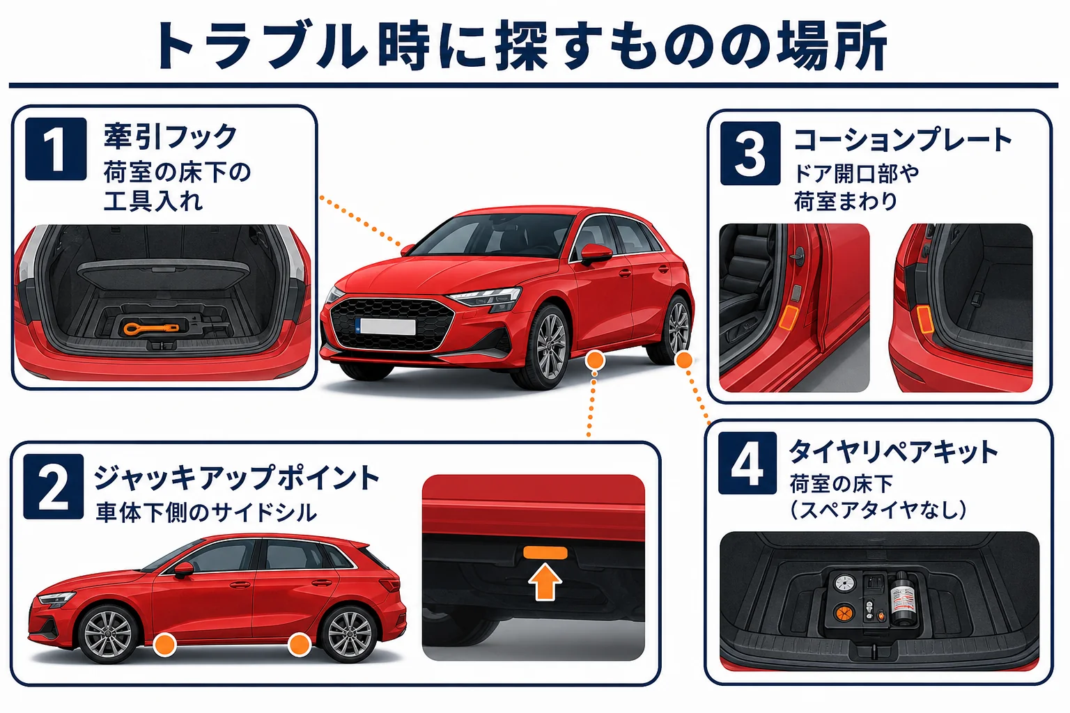 アウディA3の牽引フック・ジャッキポイント・コーションプレートの探し方の図解