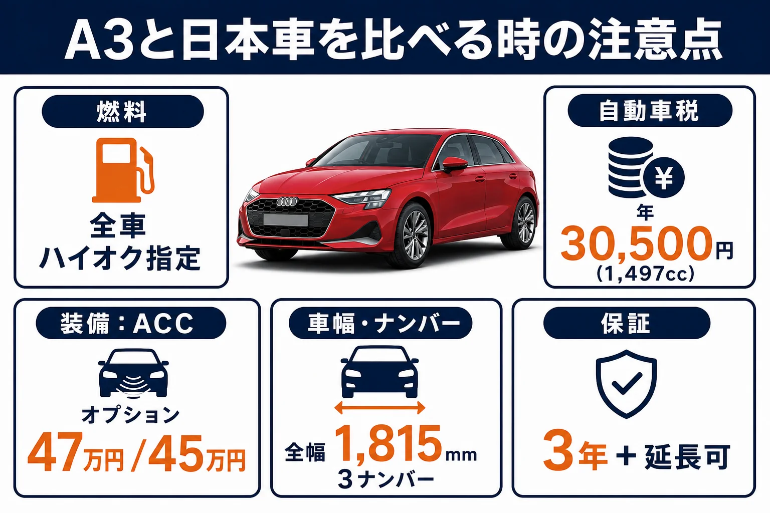 アウディA3と日本車を比較する際の注意点をまとめた図解