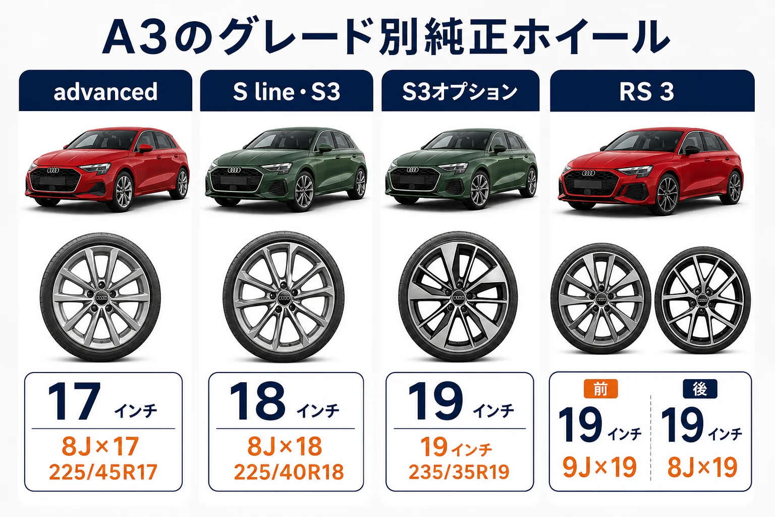 アウディA3のグレード別純正ホイールサイズ